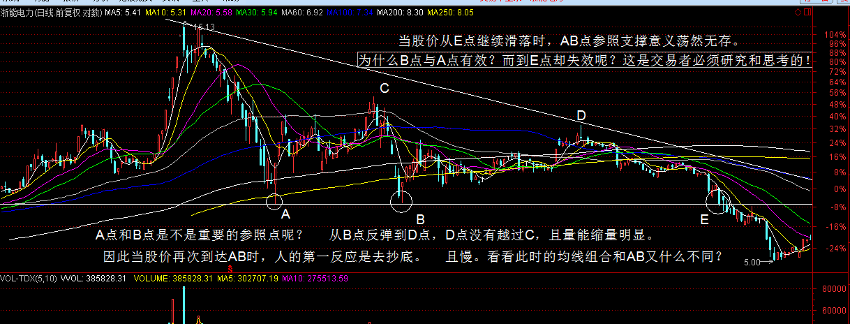 最近一段时间操作的感想_博客(dcblog)股吧_东