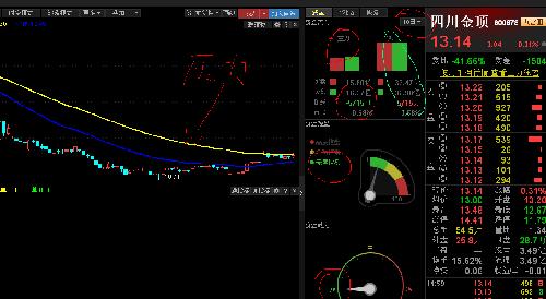 金锭 ( 游资你很穷吗)_四川金顶(600678)股吧_