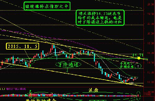 资金链_nra资金收入范围(3)