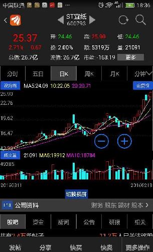 热烈庆祝散户否决大股东不合理增发方案的ST