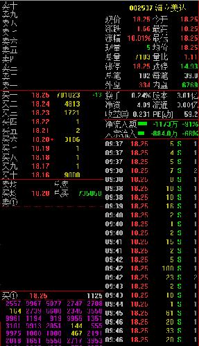 海立美达停牌时大盘3960点,今天封板涨停_宁