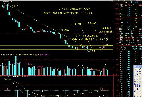 夜猫分享:图解纸业2067_景兴纸业(002067)股
