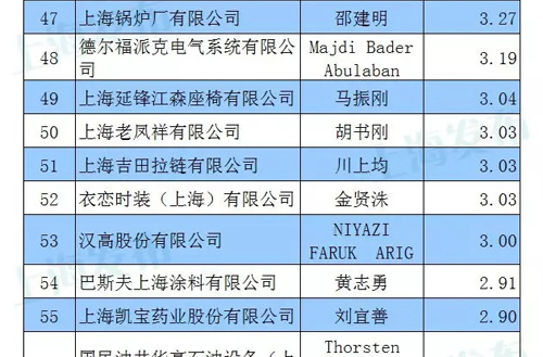 税收缴款书_上海税收收入百强榜