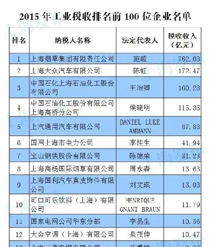 税收缴款书_上海税收收入百强榜