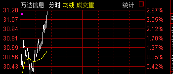2月19日阿牛IV实盘直播跟踪主力_博客(dcblog