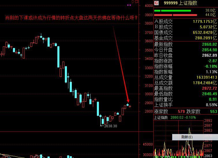 友情提示:行情转折点