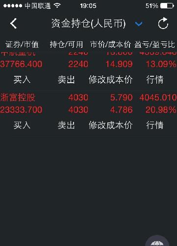 看好就拿着看空请走人,在这股市不亏钱已经烧