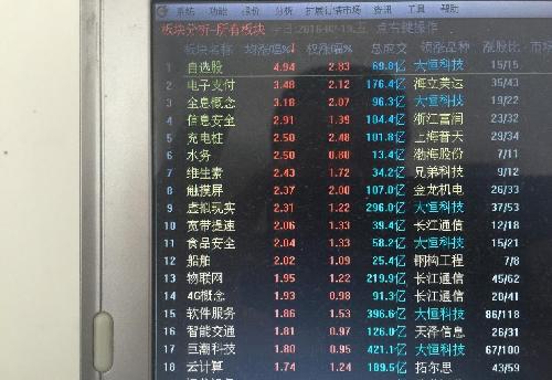 熊市炒概念,买入全概念的大恒科技真的想不发