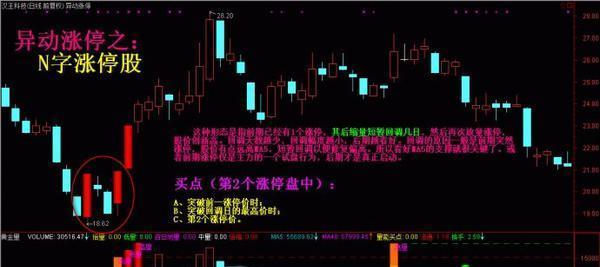 最美姑娘14岁炒股为父买奥迪_光头阳1997