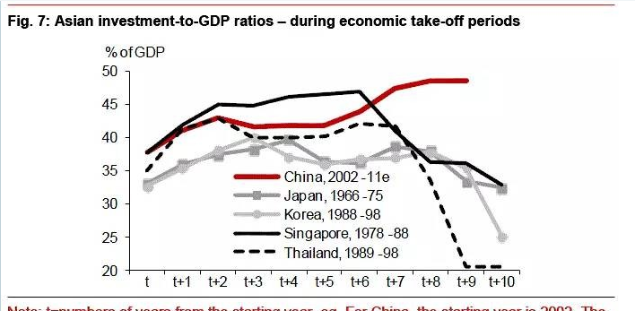 gdp投资回报率_宏观周期系列研究之一 我国经济中周期研究(2)