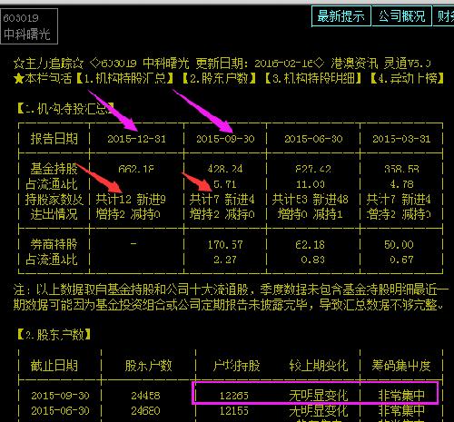 中科曙光精明庄家的心思你不能不知道_中科曙