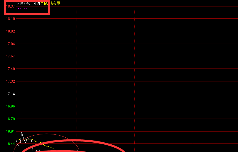 实战交流直播室(强哥)-原1上午版_博客(dcblog