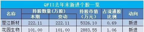 年报解密:三大机构最新建仓股票曝光_深天马A