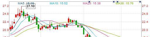 优交易:涨停板解密:抄底周期股--五常之本1551