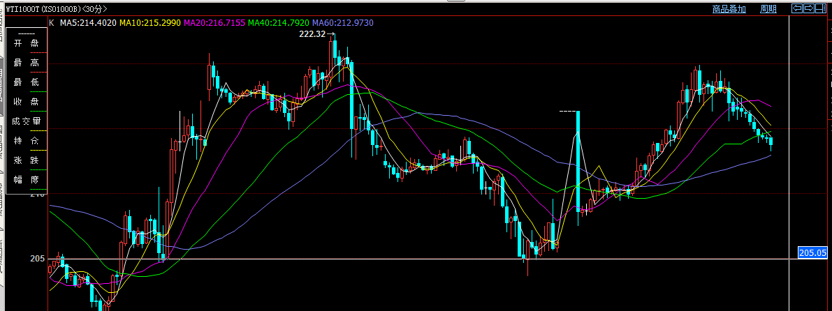 2016年2月23日WTI原油指数湘商油行情分析及