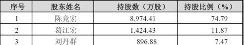 华达汽车业绩增长全靠产能扩张 存货持续攀升