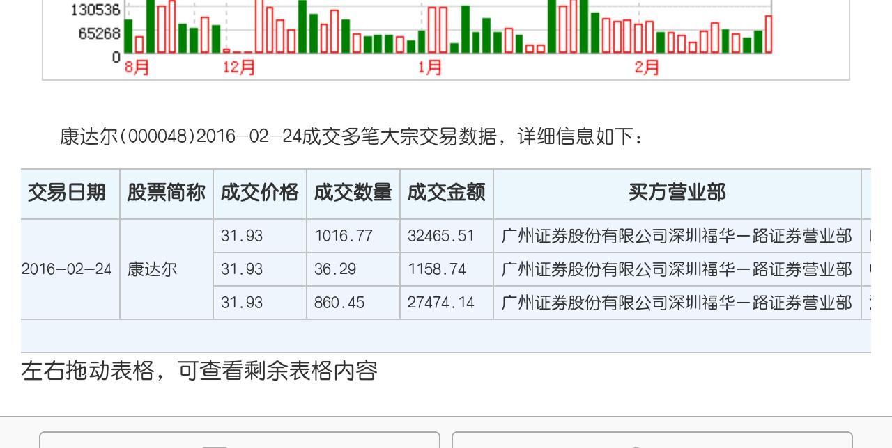 今天大宗交易,林志和王东河的所有股票全部交给京基集团了