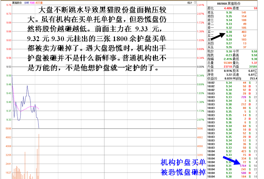 教你如何看清庄家护盘盘口_博客(dcblog)股吧
