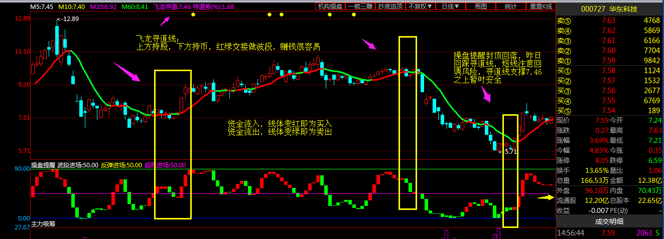 华东科技,早上帖子被删,看到的朋友应该作出判断了