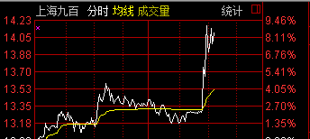 强生控股开始直线,迪斯尼概念.