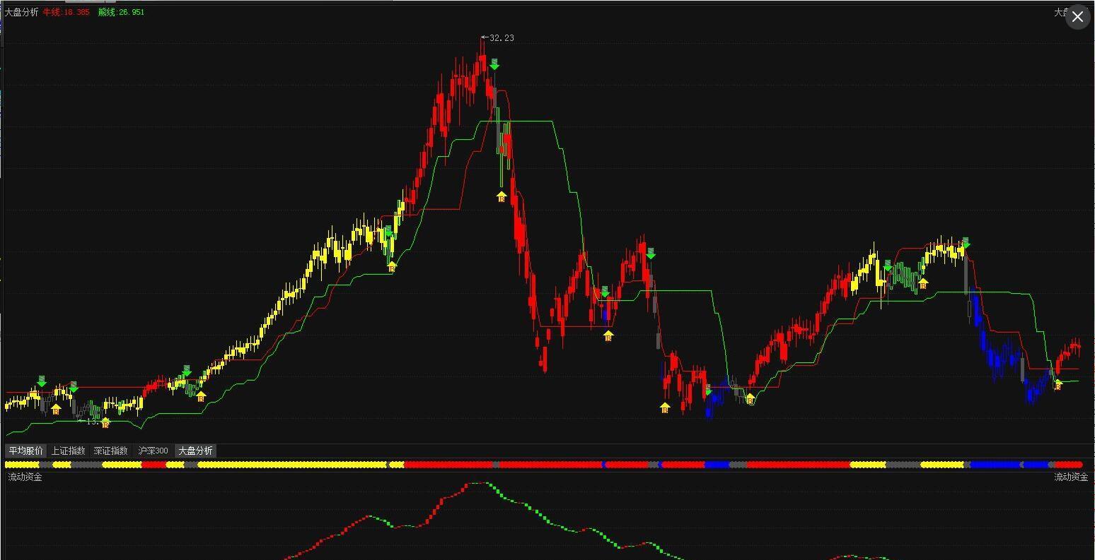 改革春风吹满地 中国股市更争气--龙永列投研部