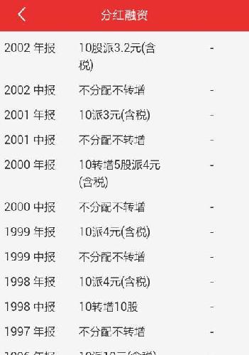 格力电器历年分红 (同花顺截图三张)_格力电器