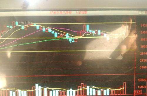 昨日提示大家A股依然有上冲动能。虽然面对欧