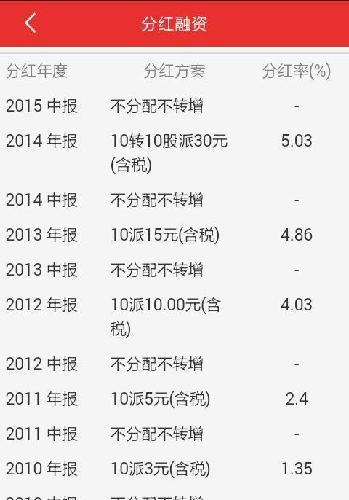 格力电器历年分红 (同花顺截图三张)_格力电器