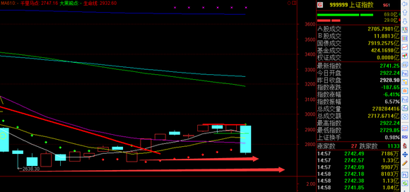 三大原因导致千股跌停_博客(dcblog)股吧_东方