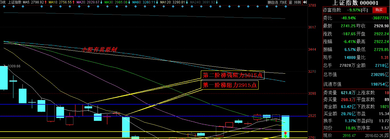 大盘再度暴跌九大利空至千股跌停,后期操作思路!