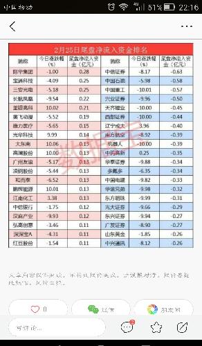 深深宝 尾盘资金流入_深深宝A(000019)股吧_