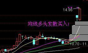 MACD选黑马股.黑太阳K线应用.攻击迫线的时