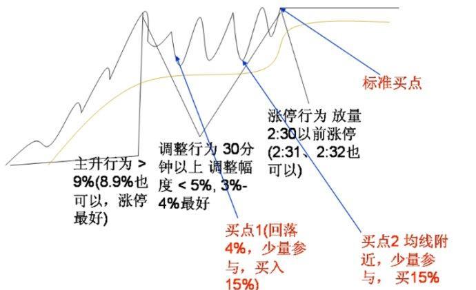 MACD选黑马股.黑太阳K线应用.攻击迫线的时