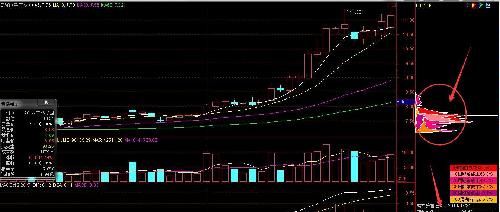 手机欠费_欠费换收入的原理(3)