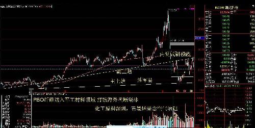 新纶路线_新纶科技(002341)股吧_东方财富网