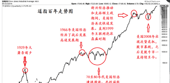 散户为什么在股市很难赚到钱?_博客(dcblog)股