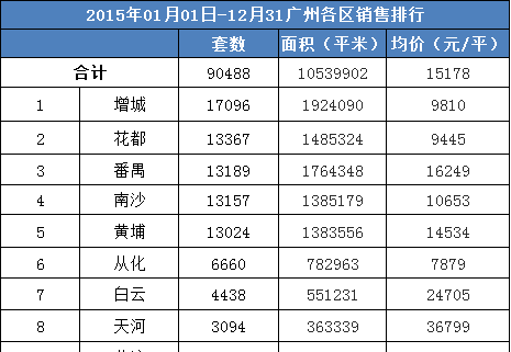 2019广州各区人口数据_2017广州人口数量 广州各区人口分布排名 常住 户籍人口(2)