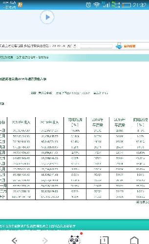 收入证明_转供费收入