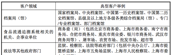 2015十大价值成长次新股牛股之三(深度剖析):