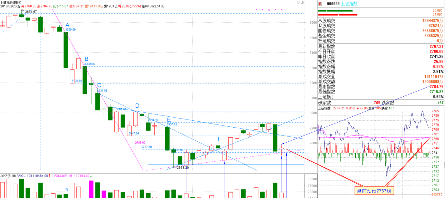 供侧改革有点虎,盯住超跌低价股_博客(dcblog