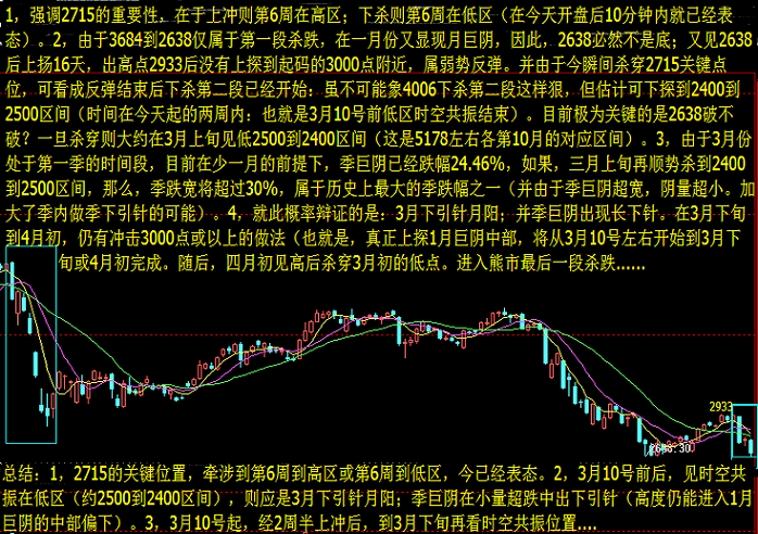 第6周警惕下探时空区间