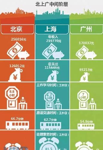 吕子乔高收入的人_日本高收入阶层