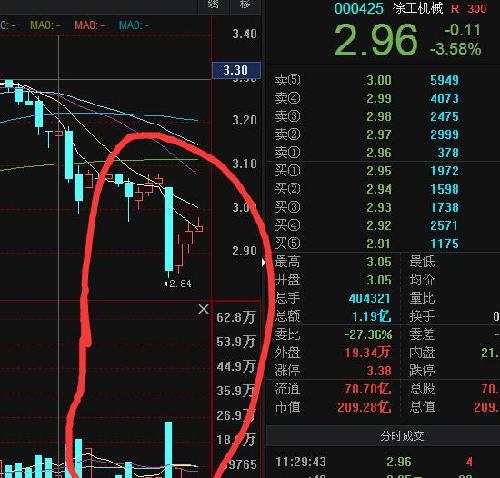 什么是缩量上涨放量下跌 B3A8A2821FA2F1FAB65C6E48574341C4.jpg