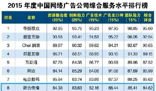 国内广告公司排名_广告公司