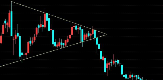 新股民福利:万能选股形态,不懂股票都能赚钱!_