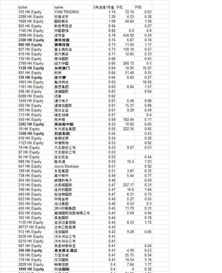 港股高分红股一览,选哪只好?_恒生指数(hkhsi)
