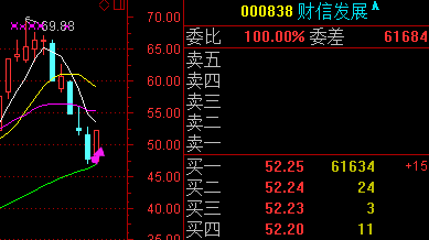 股市实盘直播个股突击（下午版）