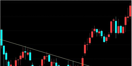 新股民福利:万能选股形态,不懂股票都能赚钱!_