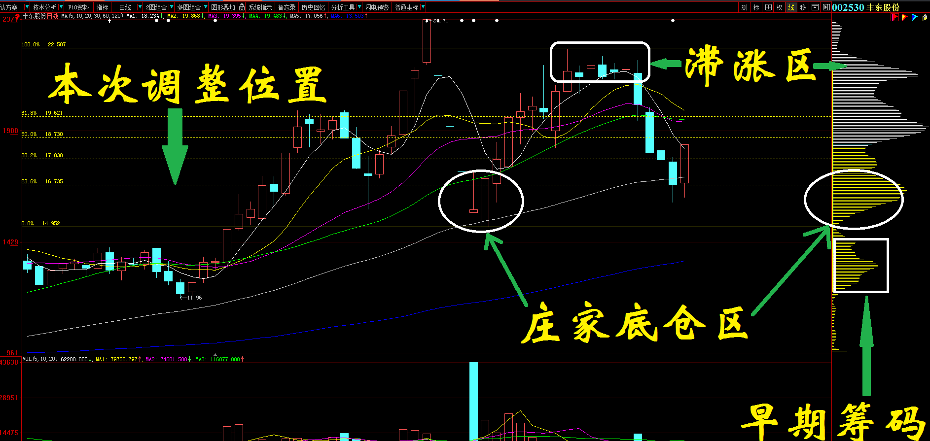 看图不说话_金财互联(002530)股吧_东方财富网股吧