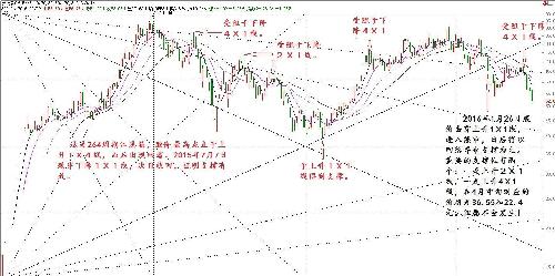 贴一张分析图_龙力生物(002604)股吧_东方财